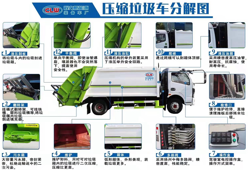 车型分解